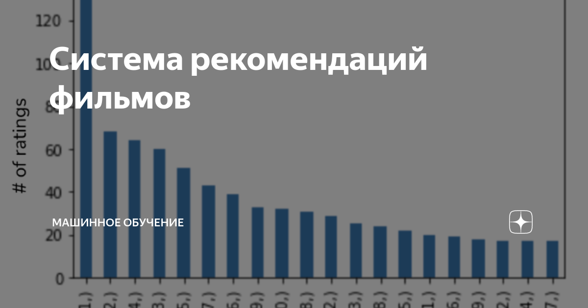 Система рекомендаций машинное обучение