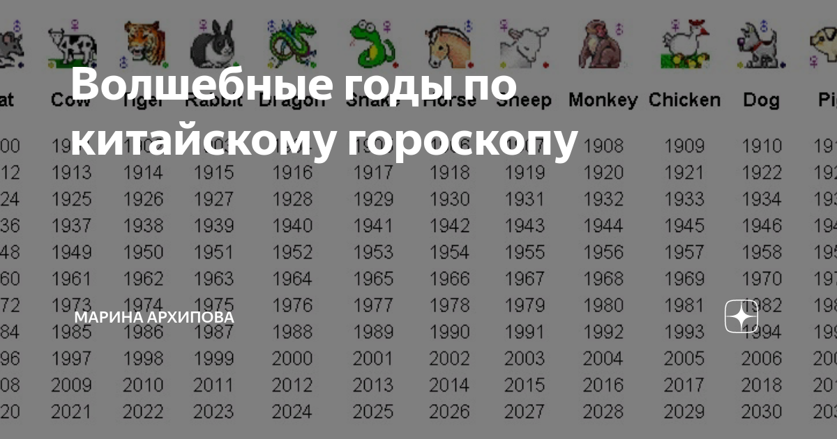 Какой год чей 2016. Волшебные годы по китайскому гороскопу. Китайский гороскоп 2003. 2005 Год по китайскому гороскопу. Китайский гороскоп 1985.