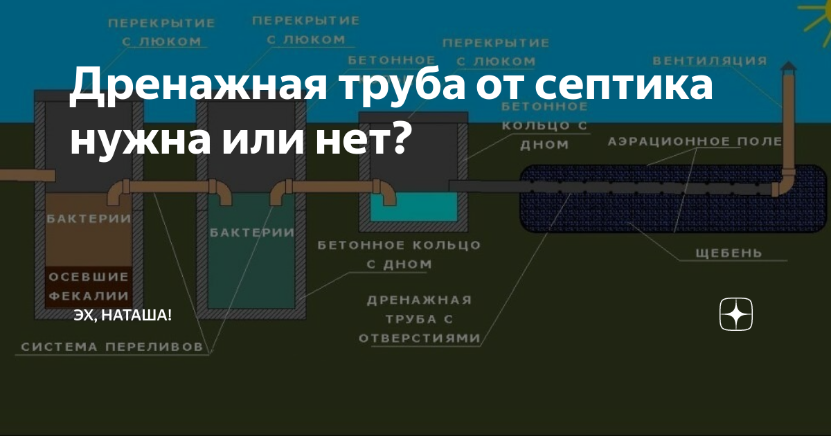 Забилась дренажная труба септика