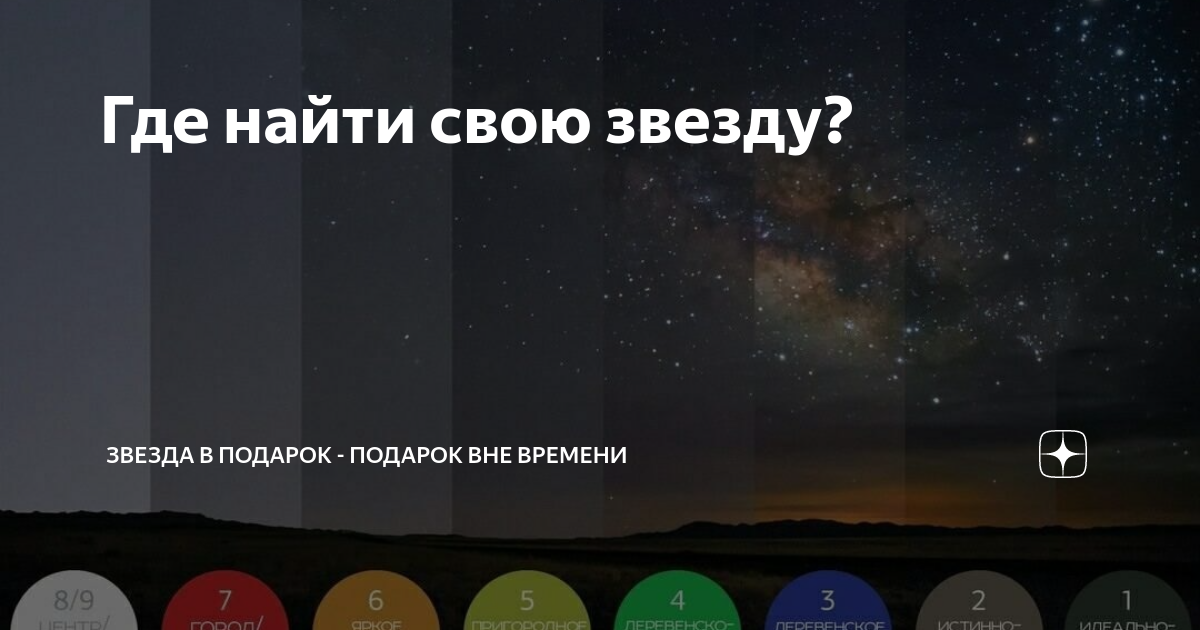 Звезды на продажу: можно ли дать звезде свое имя? 💫