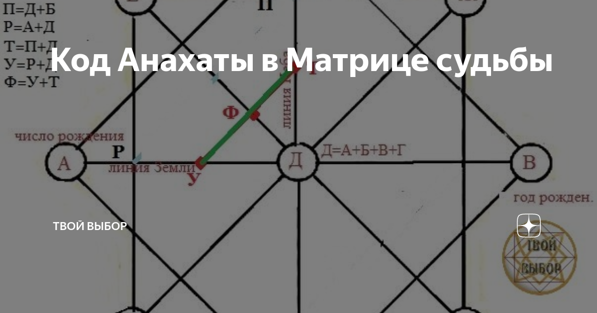 Под долларом в матрице судьбы. Линия финансов в матрице судьбы. Линия земли в матрице судьбы. Горловая чакра в матрице судьбы. Линия таланта в матрице судьбы.