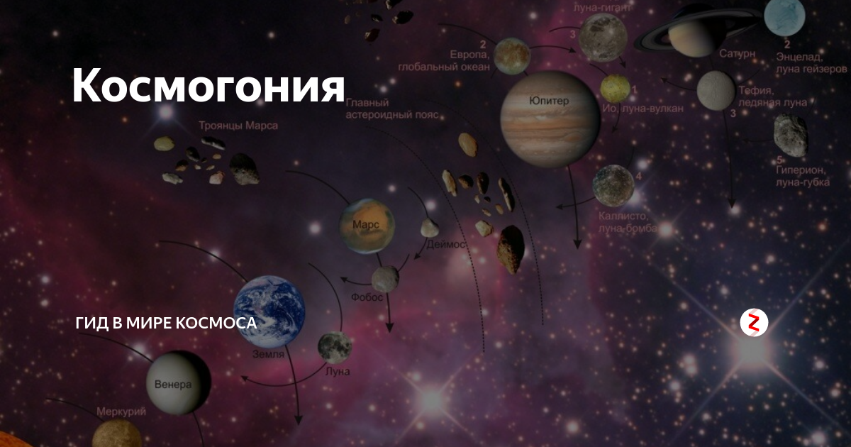 Cosmogony earth. Космогония. Космогония изучает. Космогонические представления. Космогонические процессы.