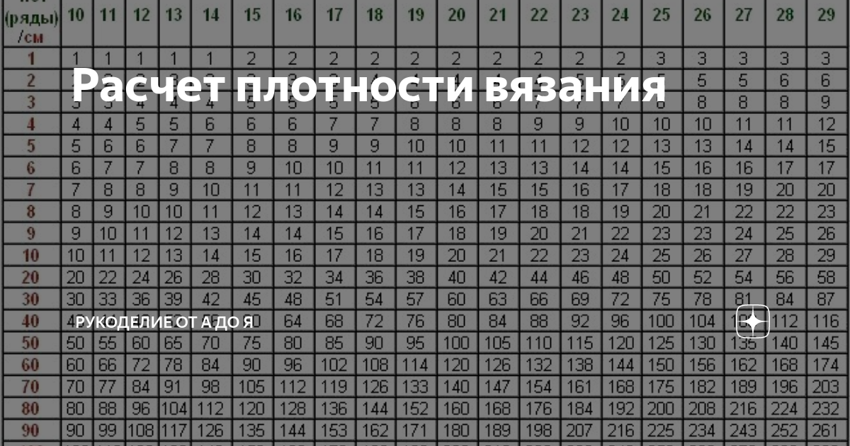 Рассчитать плотность калькулятор. Расчет плотности вязания. расчет плотности вязания спицами. рассчитать плотность вязания спицами. как рассчитать плотность вязки.