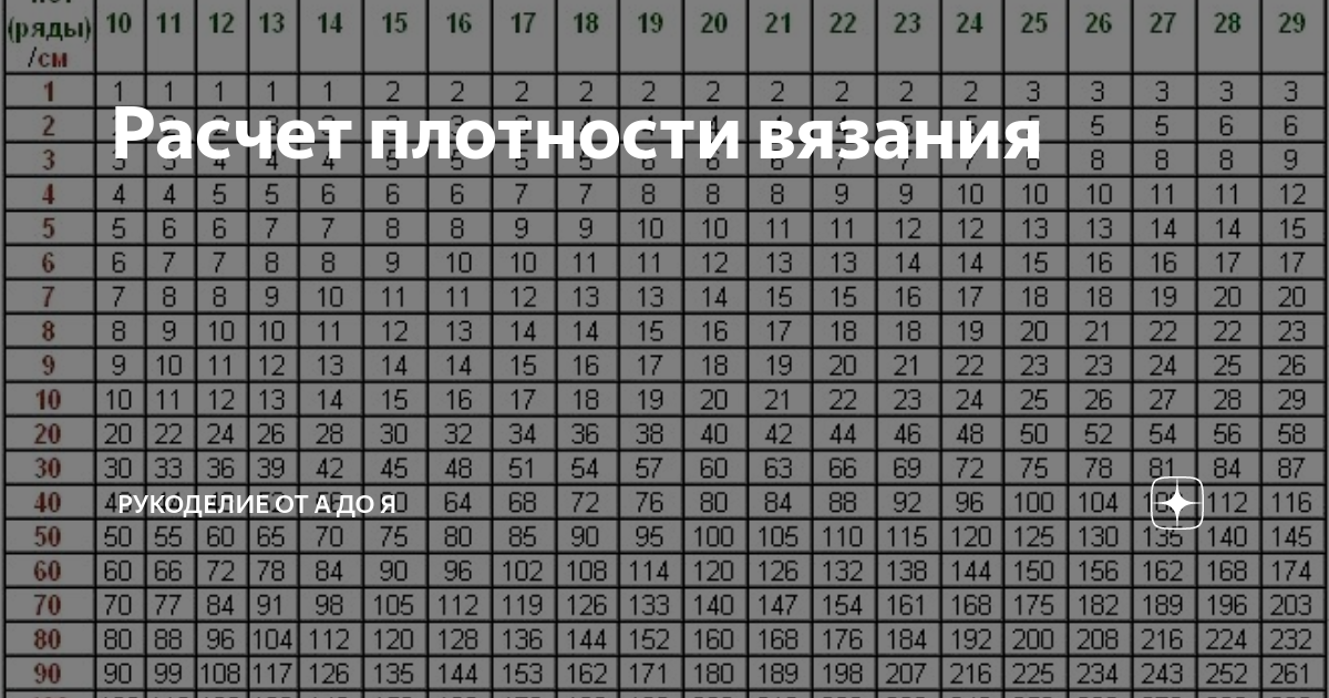 Расчет плотности вязания спицами по образцу