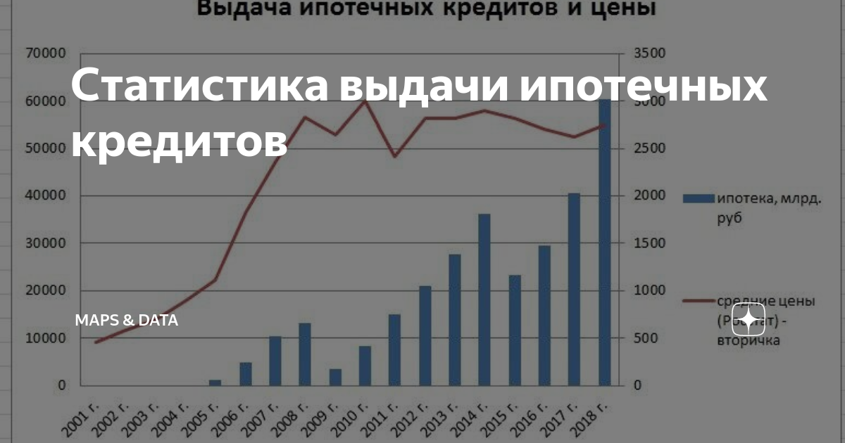 Статистика выдачи водительских удостоверений по годам. Объем выданных ипотечных кредитов в россии по годам. Модернизация здравоохранения 2022 инфографика. Объем выданных кредитов. Статистика выдачи.