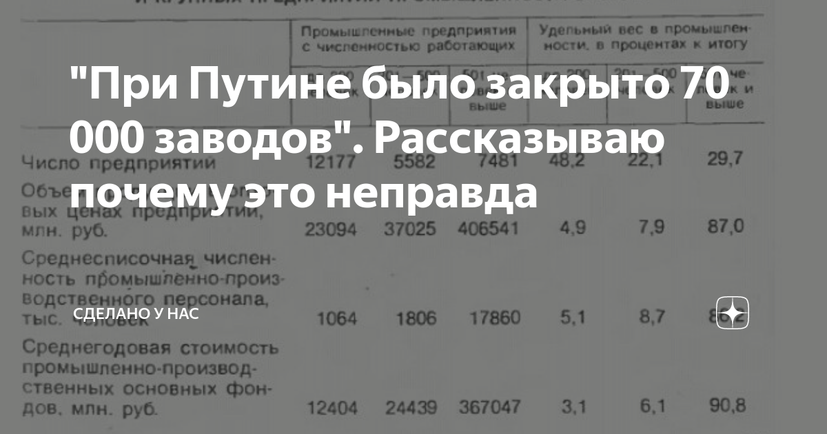 Заводы построенные при путине за 20 лет