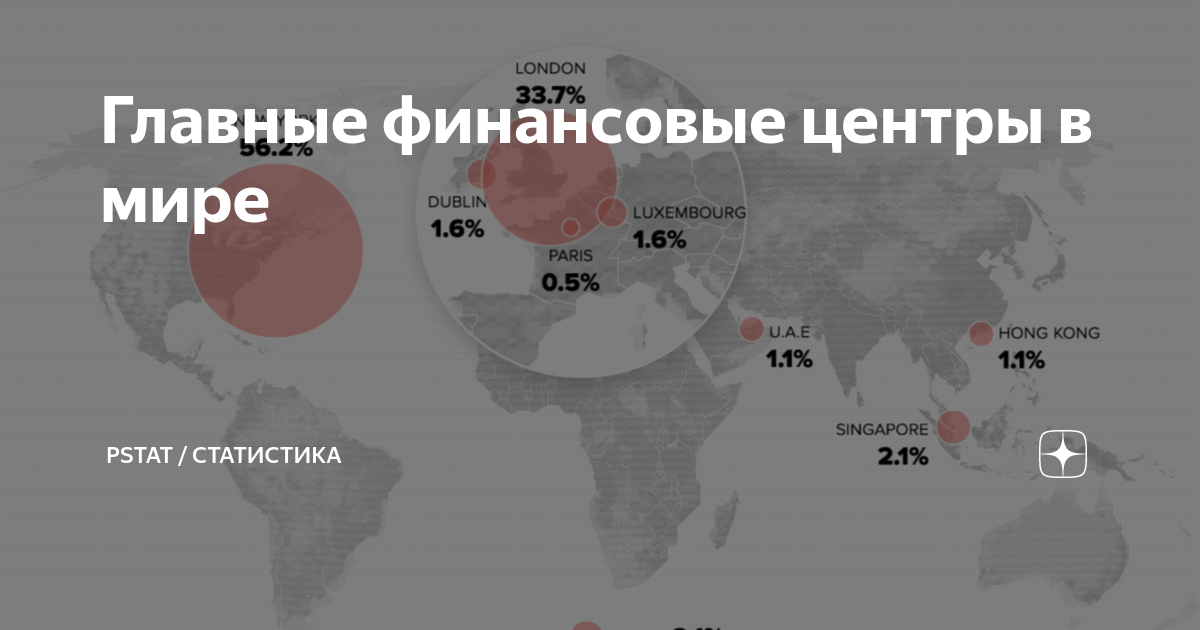 Страны финансовые центры