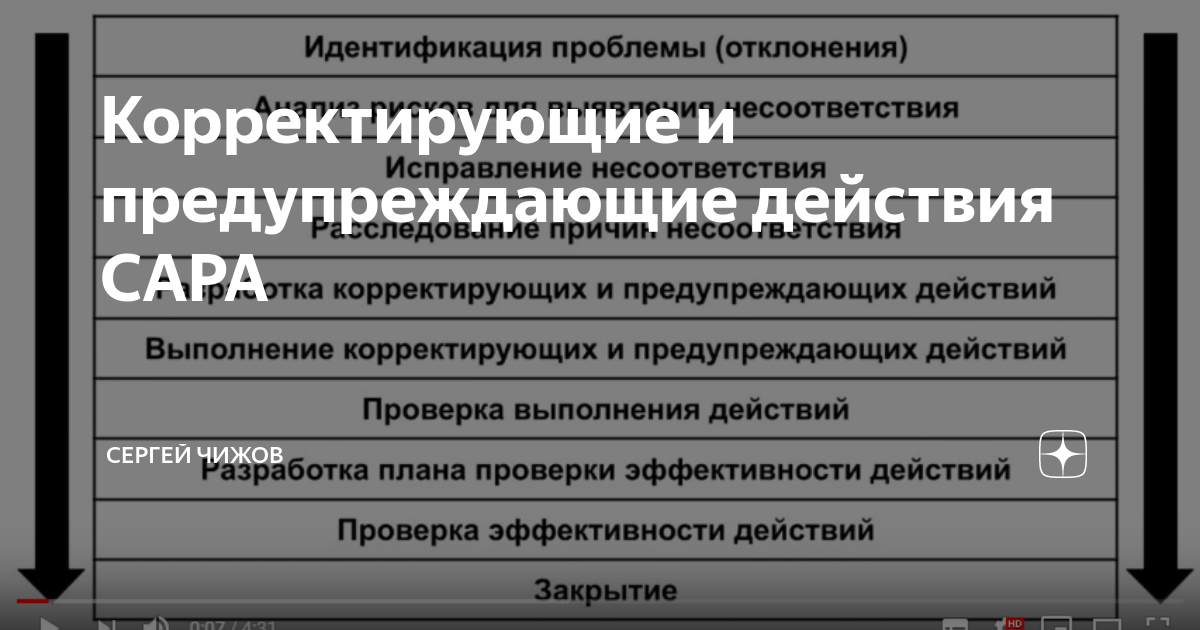 План корректирующих и предупреждающих действий сара