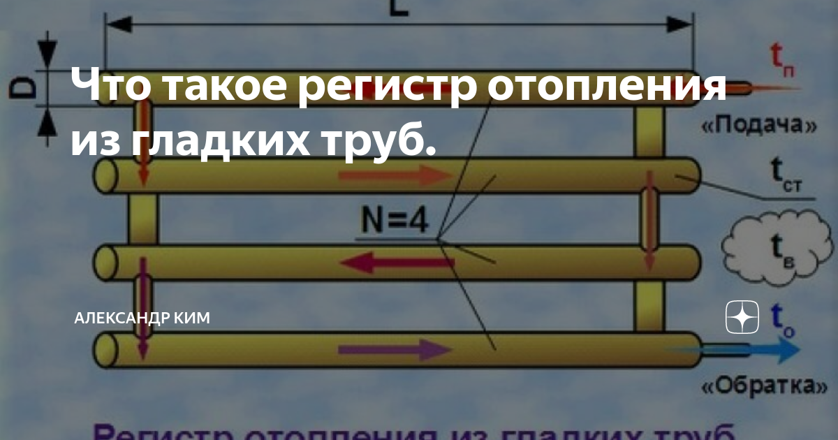 Регистр отопления из гладких труб чертеж