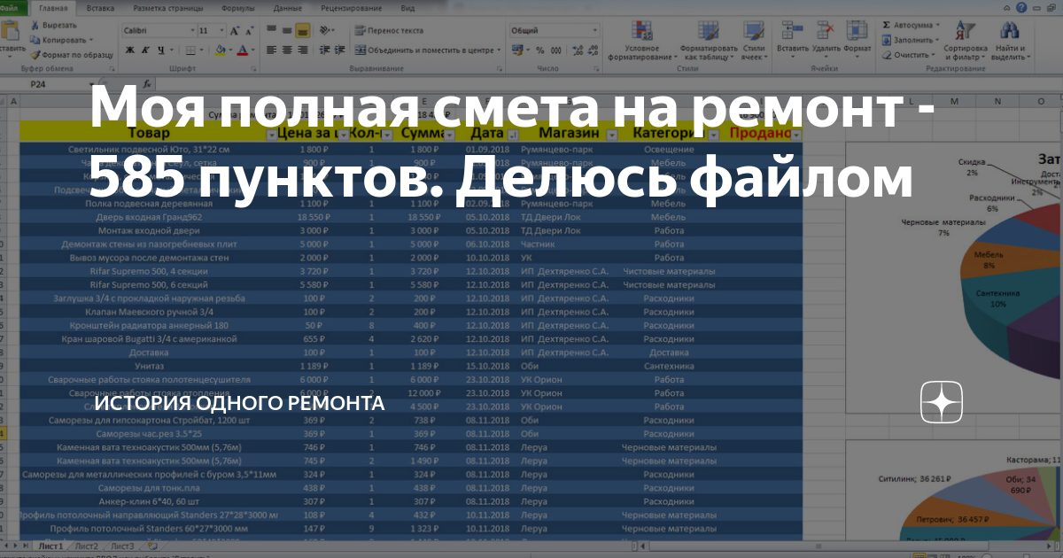 Моя полная смета на ремонт - 585 пунктов. Делюсь файлом | История ...