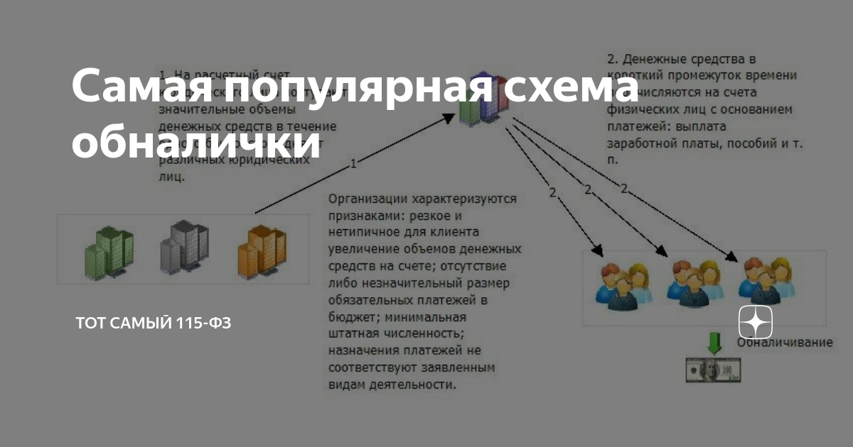 Обналичивание ндс схема