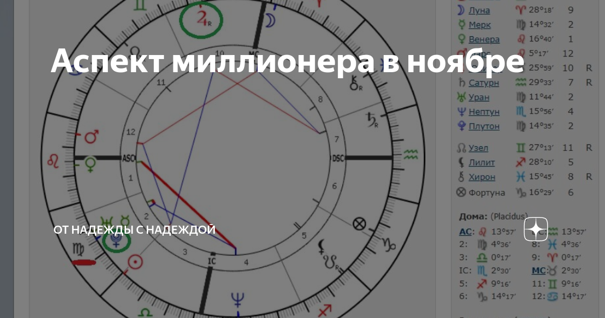 конфигурации аспектов в натальной карте. градусы аспектов в астрологии. рассчитать аспекты. обозначения планет в астрологии в натальной карте. аспекты в натальной карте расшифровка.