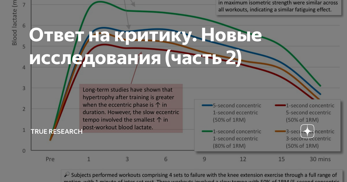 Исследование ответы. Ответ на критику. Селуянов математическая модель. Критика системы Селуянова.