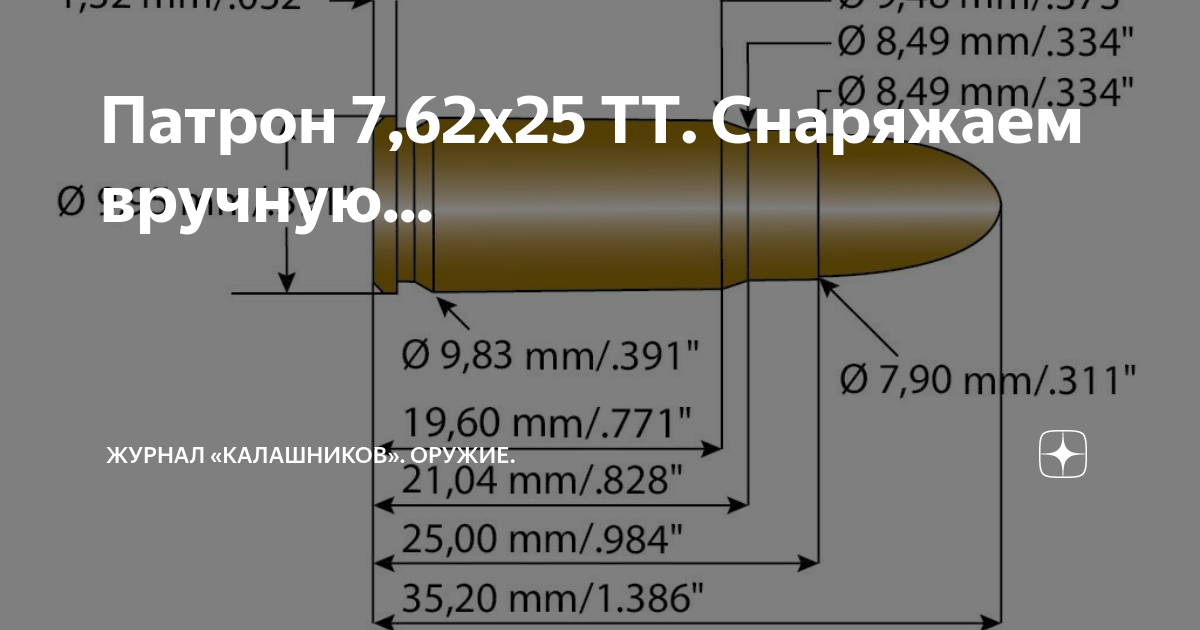 Скорость пули 7. Патрон 7 62 25 ТТ чертёж. Гильзы патрона 7.62х25. Патрон ТТ 7.62 25 ТТХ. Патрон 7.62х25 ТТ.