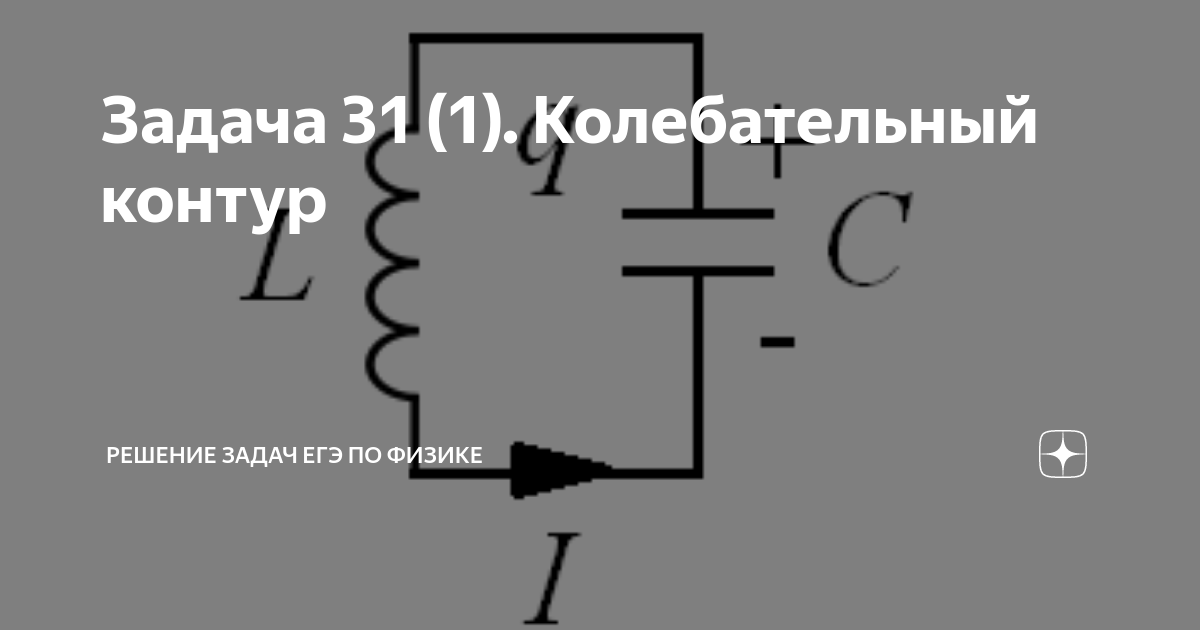 Индуктивность катушки идеального колебательного контура