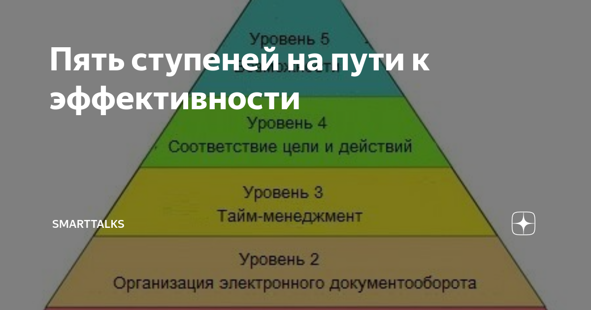 Ступени пути к нирване