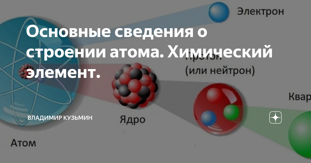 Атом является частицей вещества. Атом строение атома и атомного ядра. Нуклонная модель ядра. Протонно нейтронная модель атомного ядра. Ядро атома химического элемента.