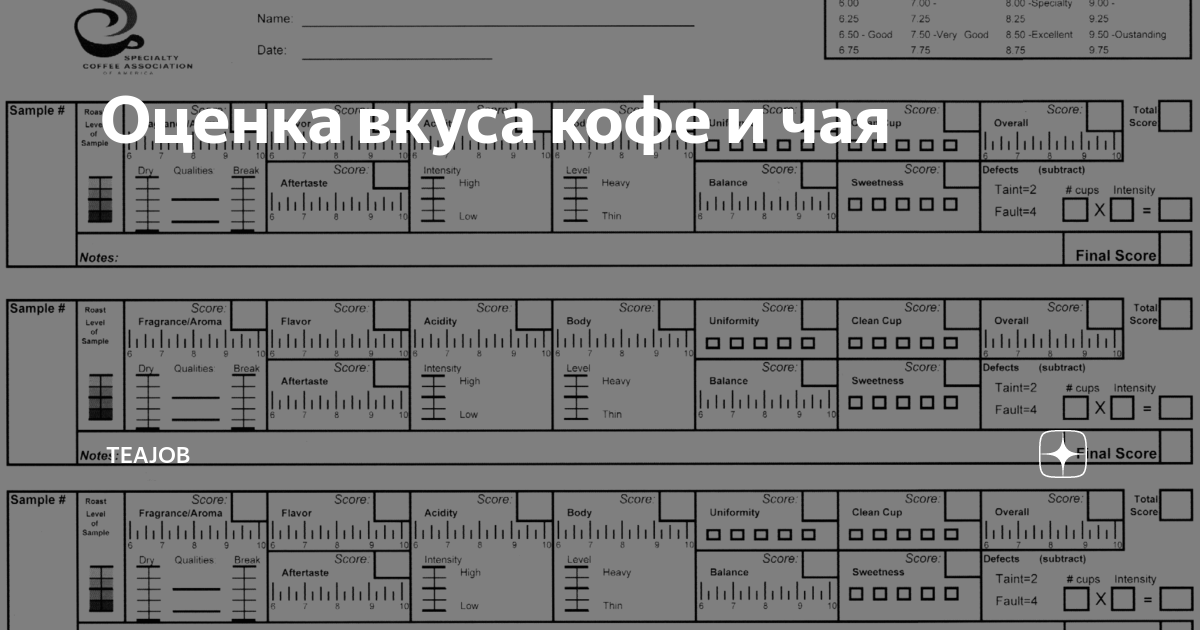 Cupping form. Бланк для каппинга. Блокнот для каппинга. Листы для каппинга. Каппинг лист sca.