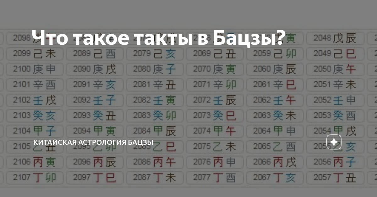 Такт бацзы. Китайская астрология ба Цзы. Фазы Ци в Бацзы. Иероглифы Бацзы. Фазы Ци в ба Цзы.