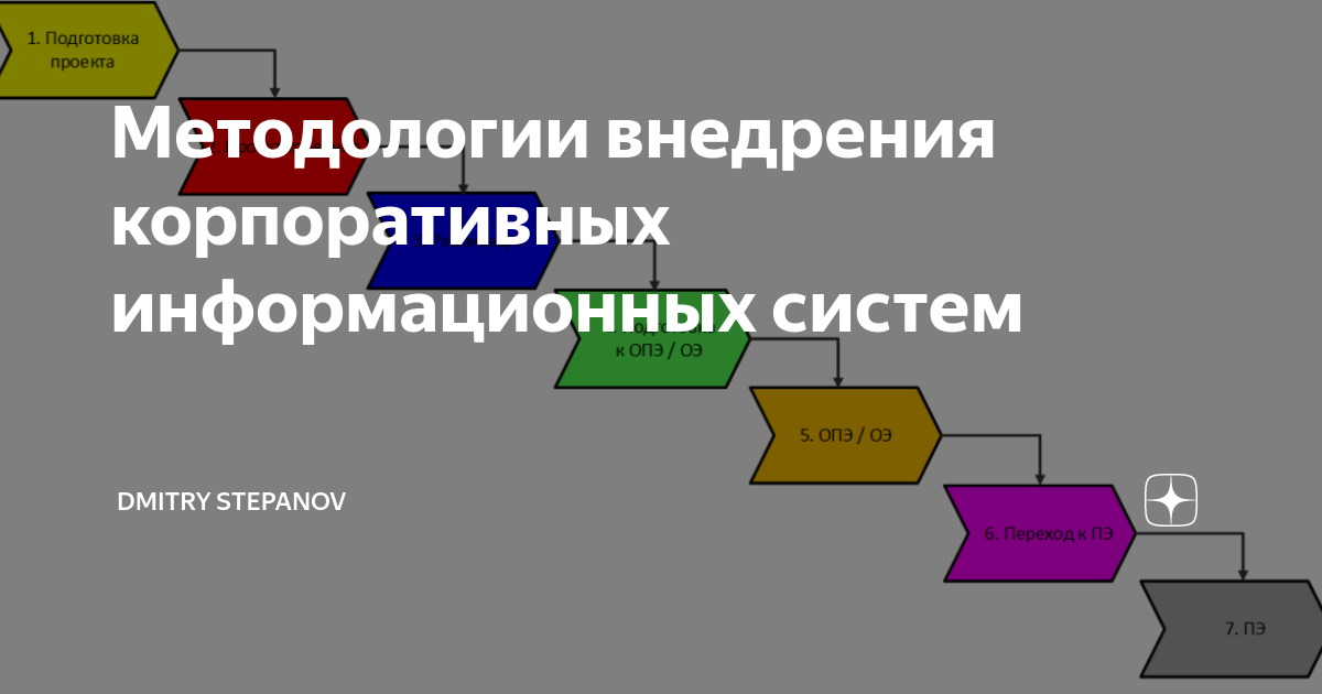 Каковы положительные результаты использования методологии внедрения ис для заказчика проекта