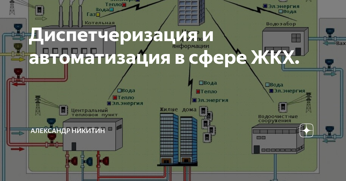 Диспетчеризация инженерных систем. Диспетчеризация. Диспетчеризация и автоматизация в сфере ЖКХ. Диспетчеризация котельной.