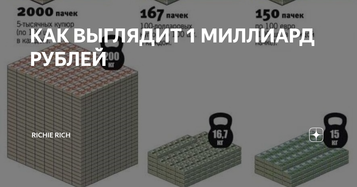 100 триллионов рублей макфа. 1 Миллиард рублей 5000 купюрами объем. Объем миллиарда рублей в 5000 купюрах. 1 Млрд рублей в объеме. Один триллион рублей 5000 купюрами.