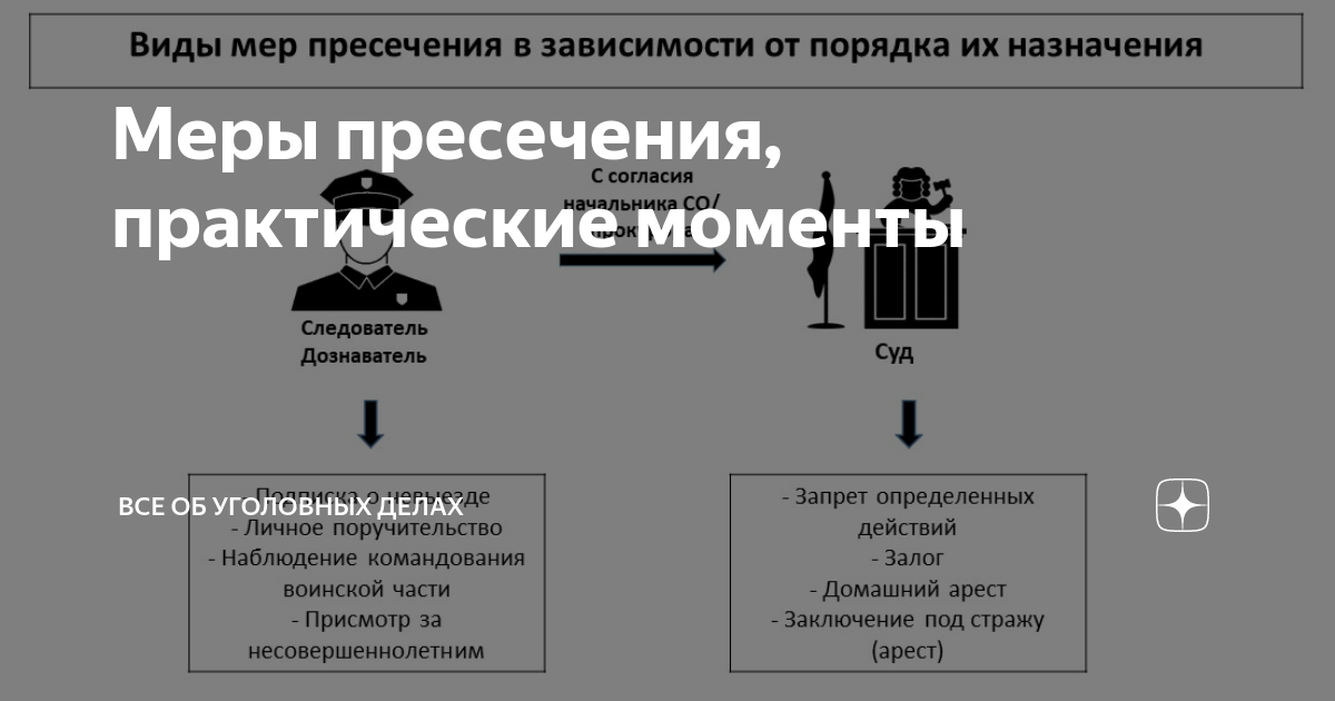 Основания изменения меры пресечения