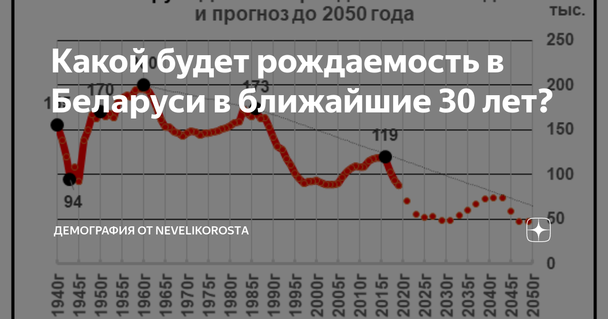 Демография в картинках