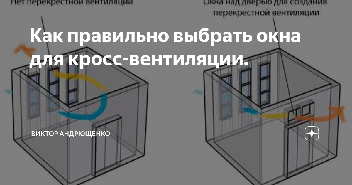 Как сделать вентиляцию чтобы не уходило тепло