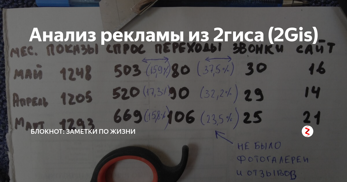 Анализ рекламы из 2гиса (2Gis) | Блокнот: заметки по жизни | Дзен
