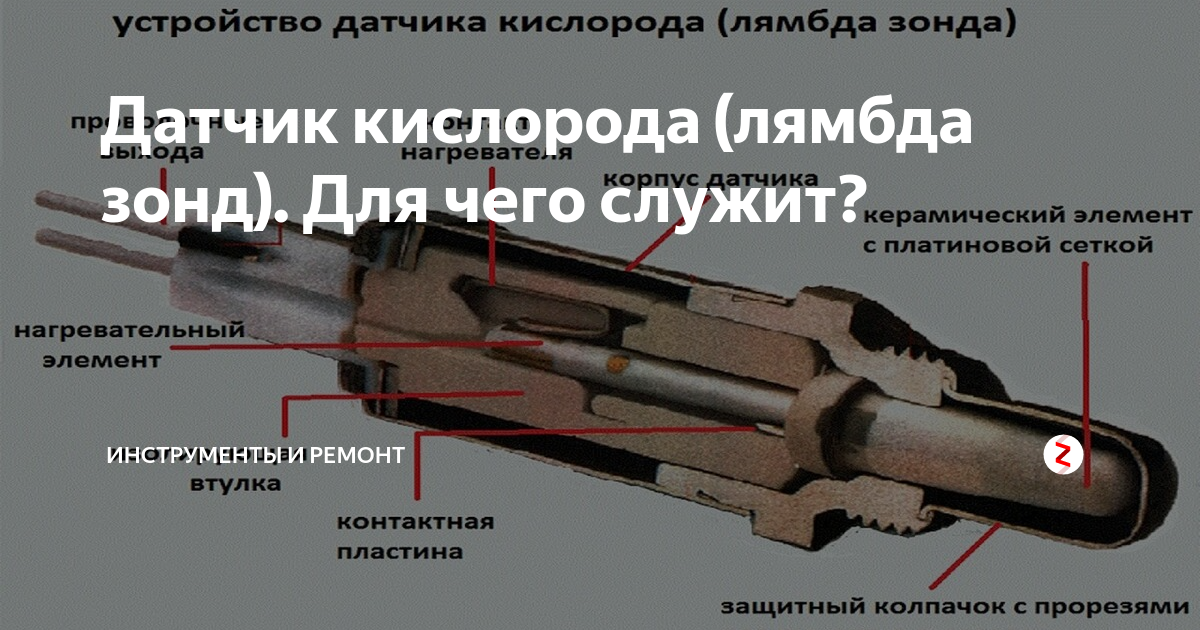 Лямбда зонд принцип работы. Устройство датчика кислорода. Датчик лямбда зонд устройство. Конструкция датчика кислорода. Конструкция лямбда зонда.