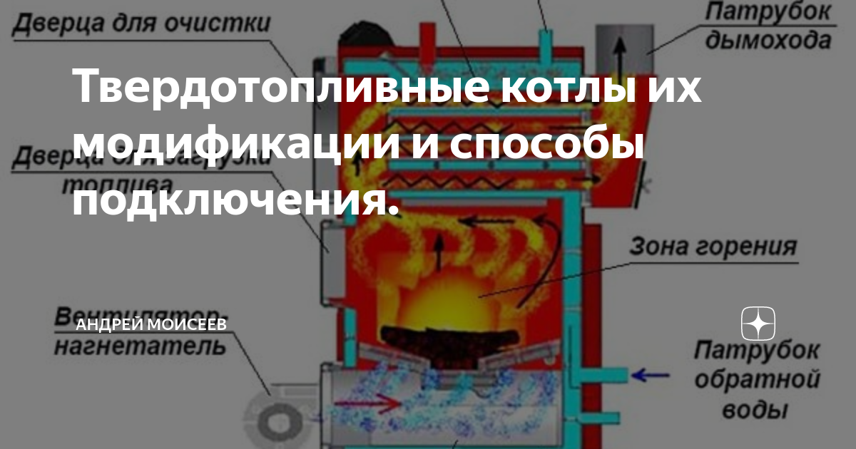 Модернизация систем отопления - КлимМаркет