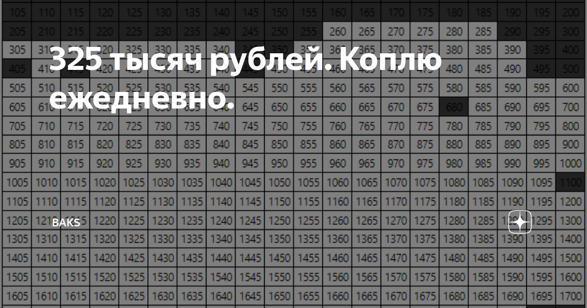 Таблица для накоплений 100 тысяч. Копилка таблица. Таблица для накопления. Копилка для накопления денег.