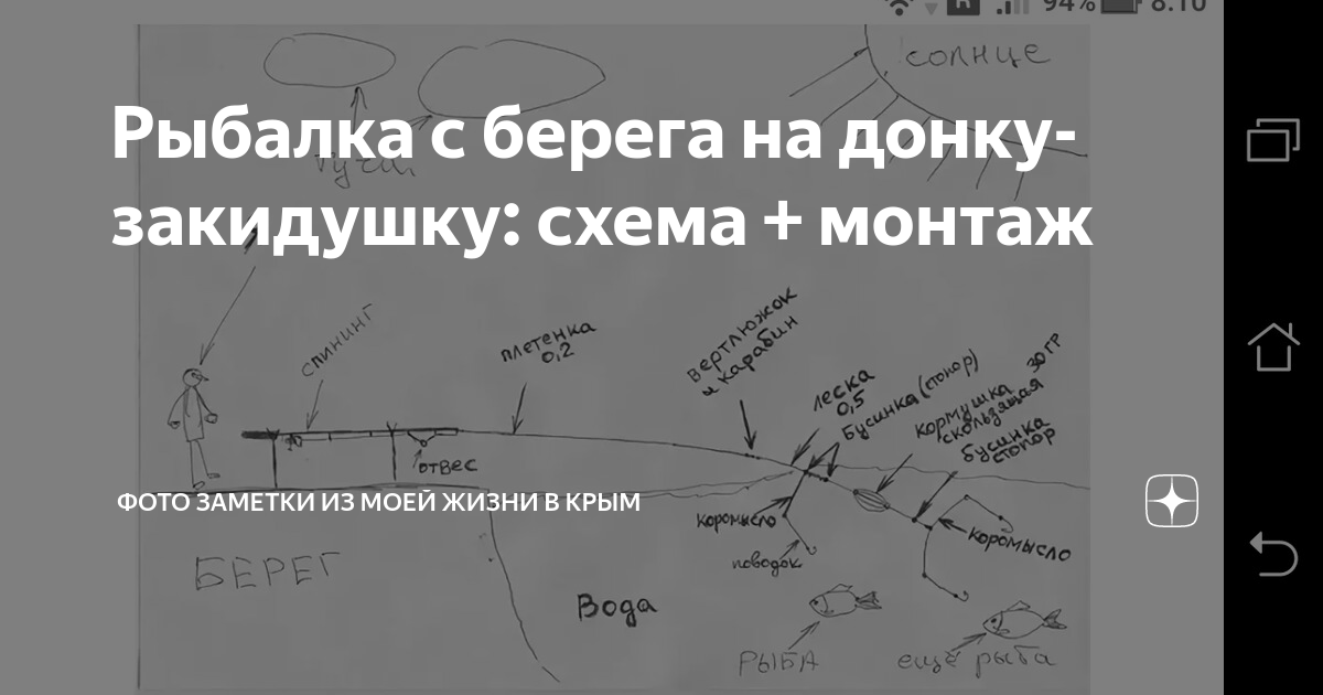 Рыбалка на закидушку с берега: секреты и советы для успешного рыболова