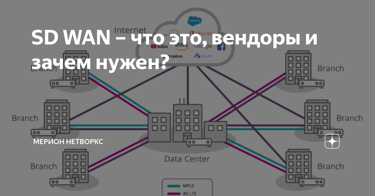 Wan что это. Схема построения SD-Wan. SDWAN схема. UCPE SD-Wan. Cooper Wan Порты