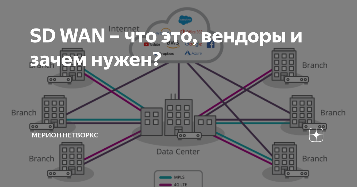 Wan что это. Схема построения SD-Wan. SDWAN схема. UCPE SD-Wan. Cooper Wan Порты.