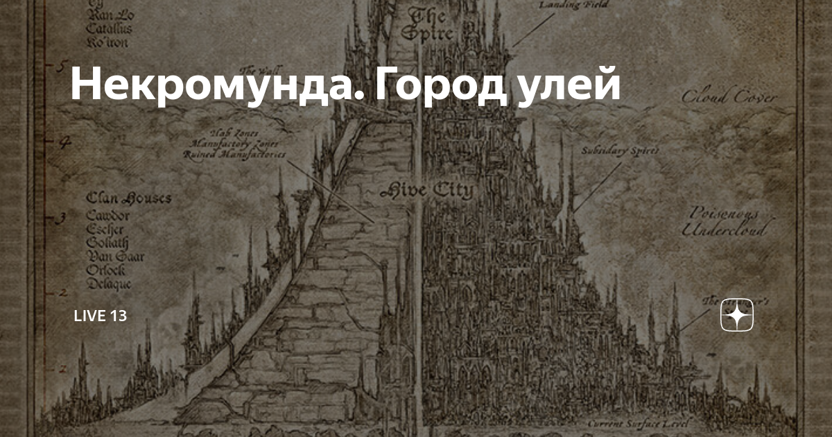 Г уль. Вархаммер город улей схема. Город улей вархаммер. Города ульи схема. Города ульи Warhammer 40000 схема