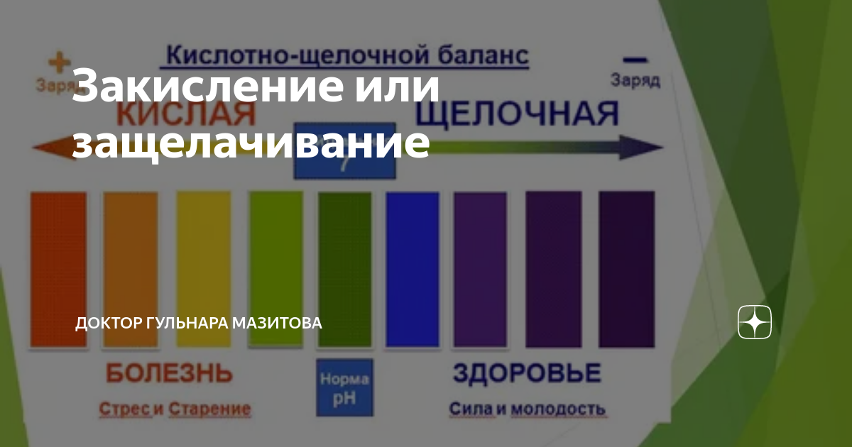 Кислотно-щелочной баланс. Шкала кислотно щелочного баланса. Кислотно-щелочной баланс кожи.