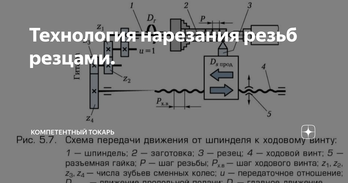 Правила подсчета числа зубьев сменных зубчатых колес