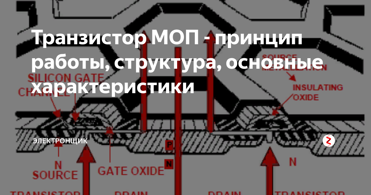 Транзистор МОП - принцип работы, структура, основные характеристики ...