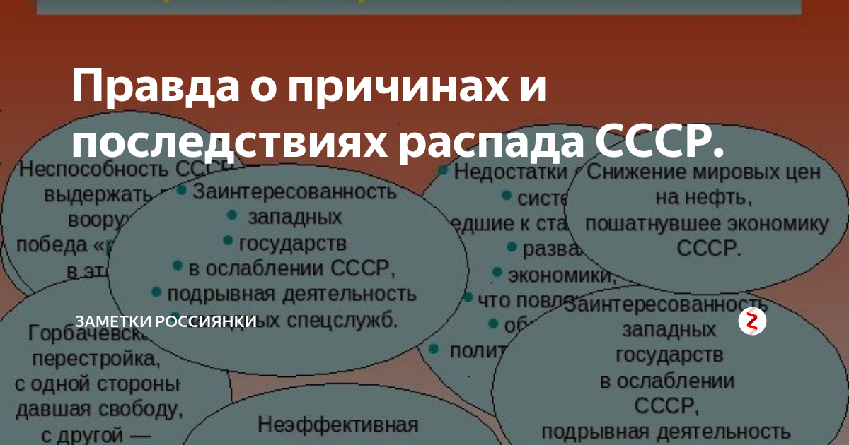 Схема распада ссср