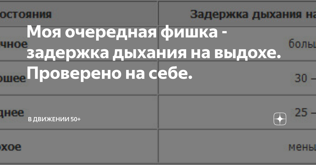 Норма задержки дыхания. Задержка дыхания на 30 секунд. Насколько может задержать дыхание обычный человек. На сколько задерживает дыхание здоровый человек. Как задержать дыхание на 1 минуту.