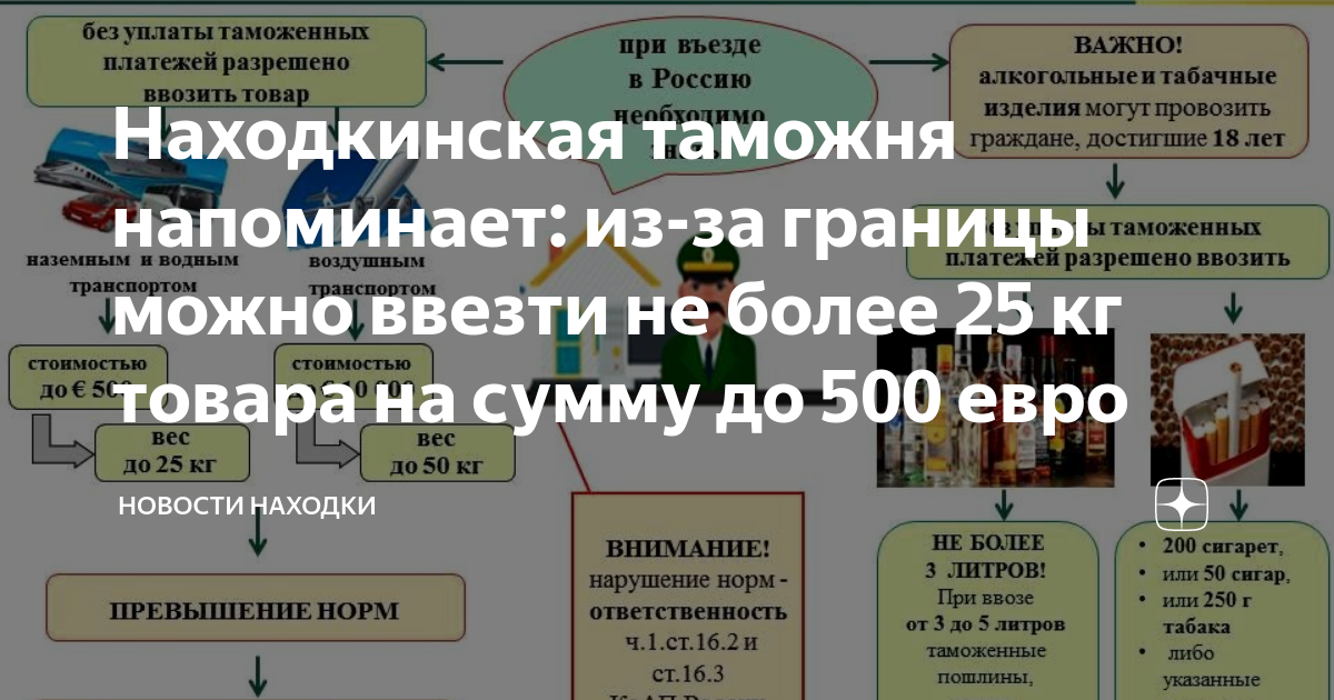 Какие товары можно ввозить в Казахстан без уплаты таможенных пошлин. 2710192500 Таможня требует уплаты акциза что делать.