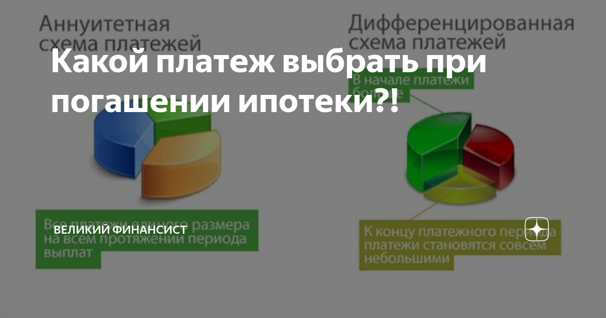 Схемы погашения кредитов дифференцированные и аннуитетные платежи