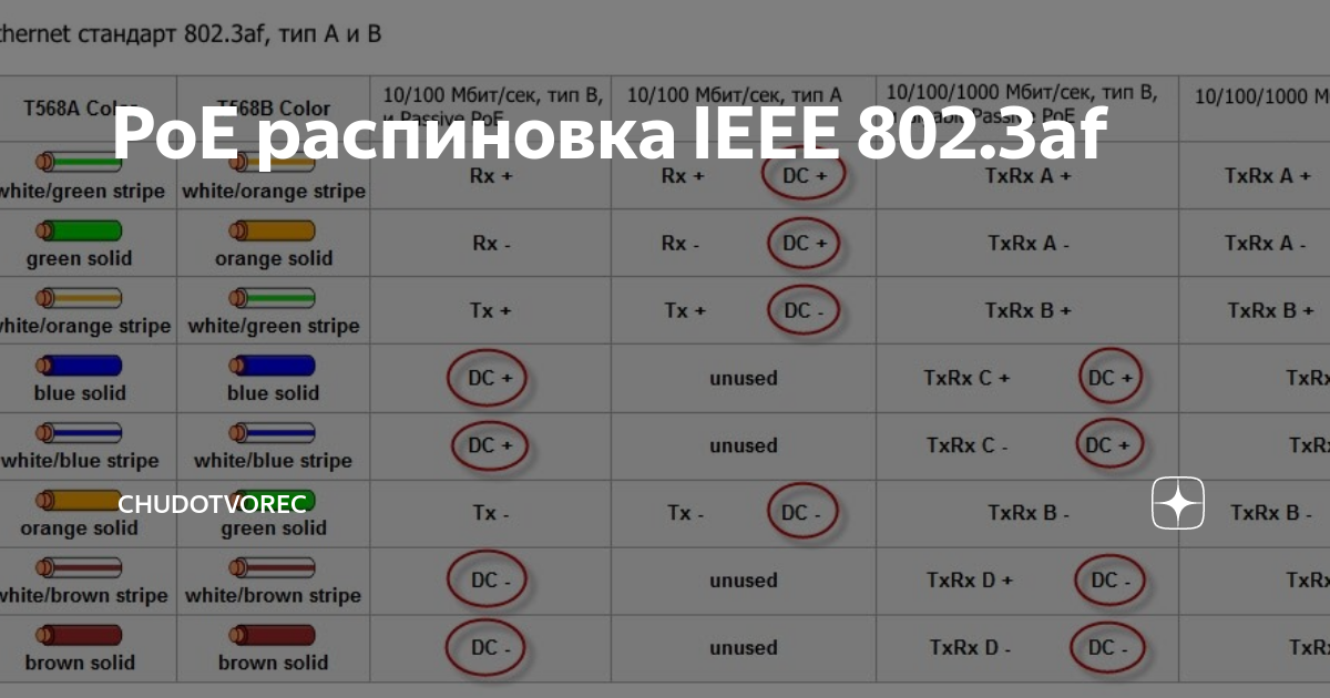 Poe распайка