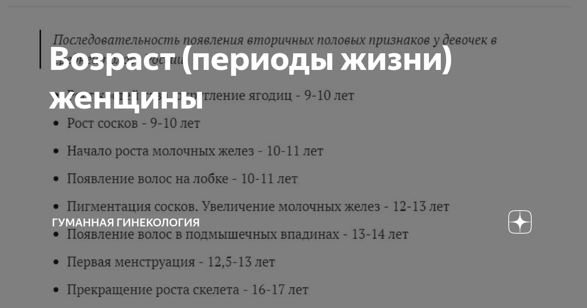 Возраст (периоды жизни) женщины | Гуманная гинекология |Дзен