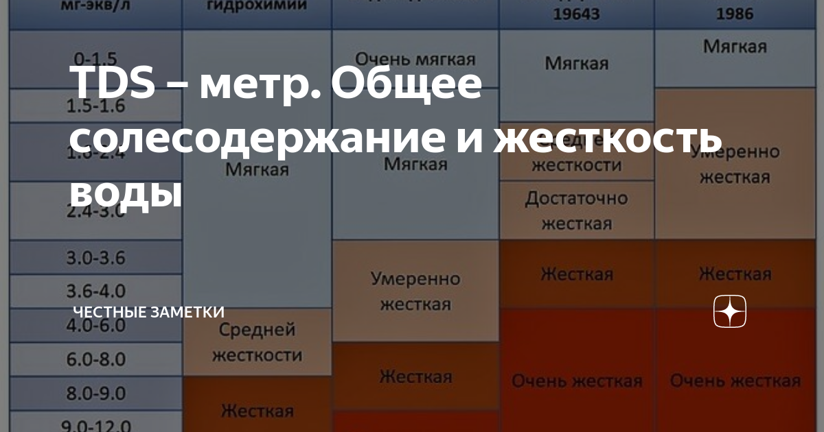 Как пройти акт 1 в тдс. Как пройти акт 1 в тдс