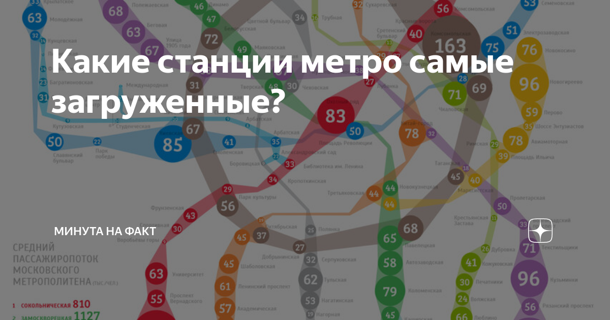 Сколько человек пользуются метро. Загруженность станций метро Москвы 2022. Схема загруженности станций метро Москвы. Карта загруженности станций метро. Самые загруженные станции метро.