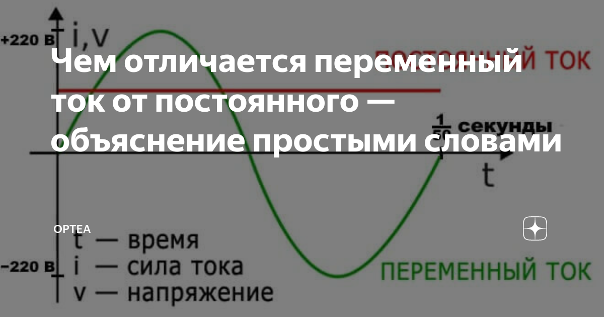 Просто тока. Постоянный ток и переменный ток разница. В чем отличие переменного тока от постоянного. Отличие постоянного тока от переменного тока простыми словами. Что такое постоянный и переменный ток простыми словами.