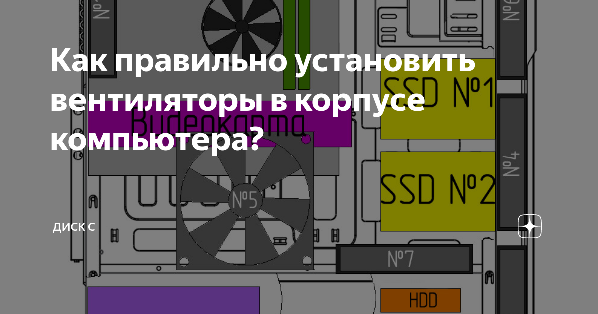 Как узнать сколько вентиляторов в ноутбуке